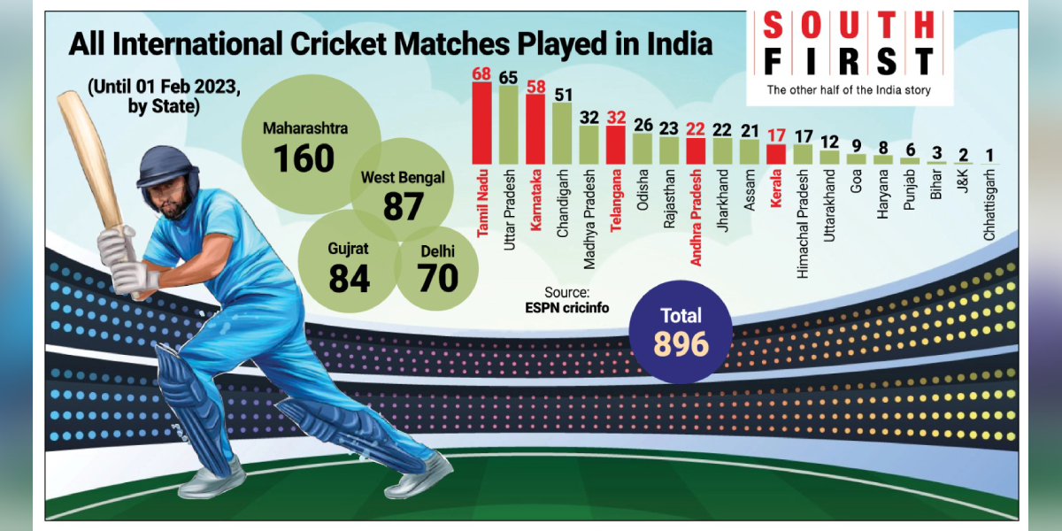 cricket Test matches venues