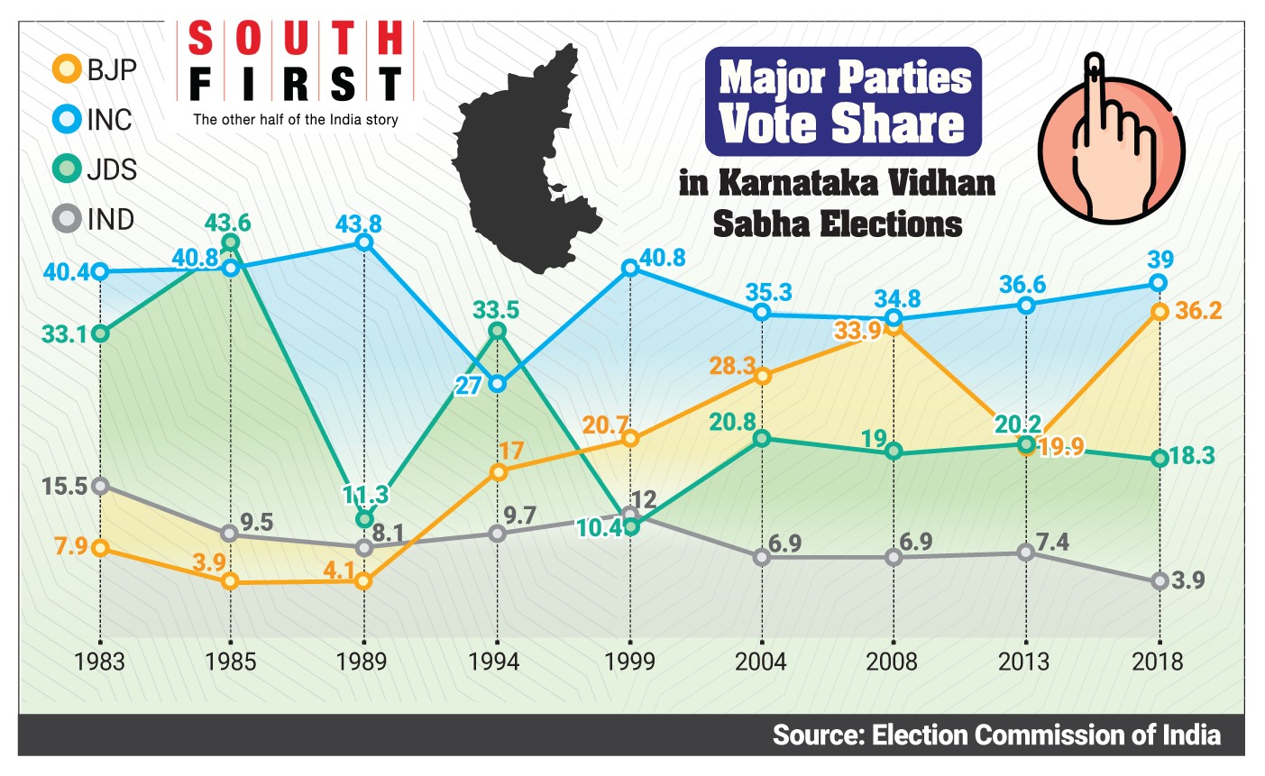 Karnataka Assembly election