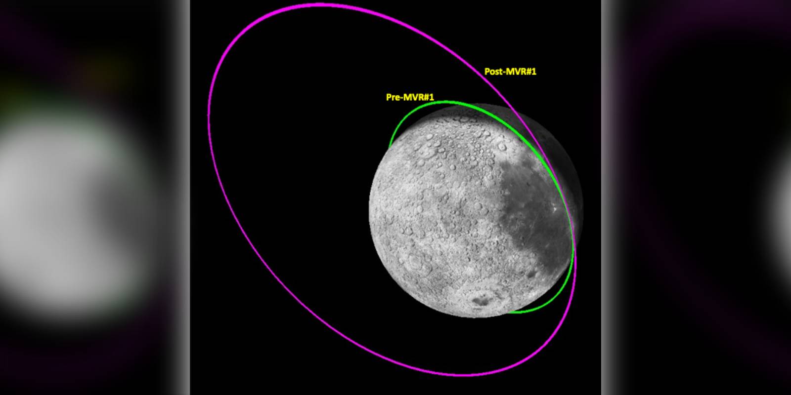 Chandrayaan 3 PM takes a successful detour