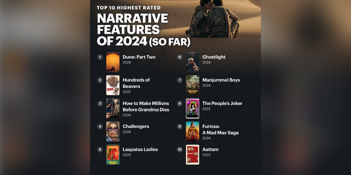 Letterboxd's Top 25 films of 2024