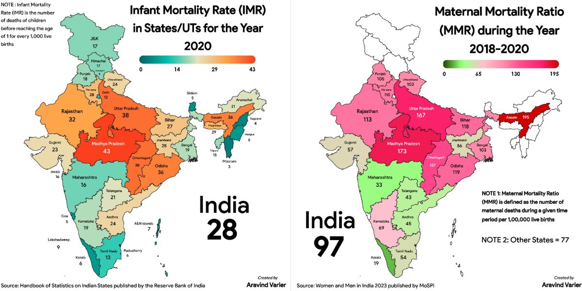 Infant Mortality rate and Maternal mortality ration in Indian states.