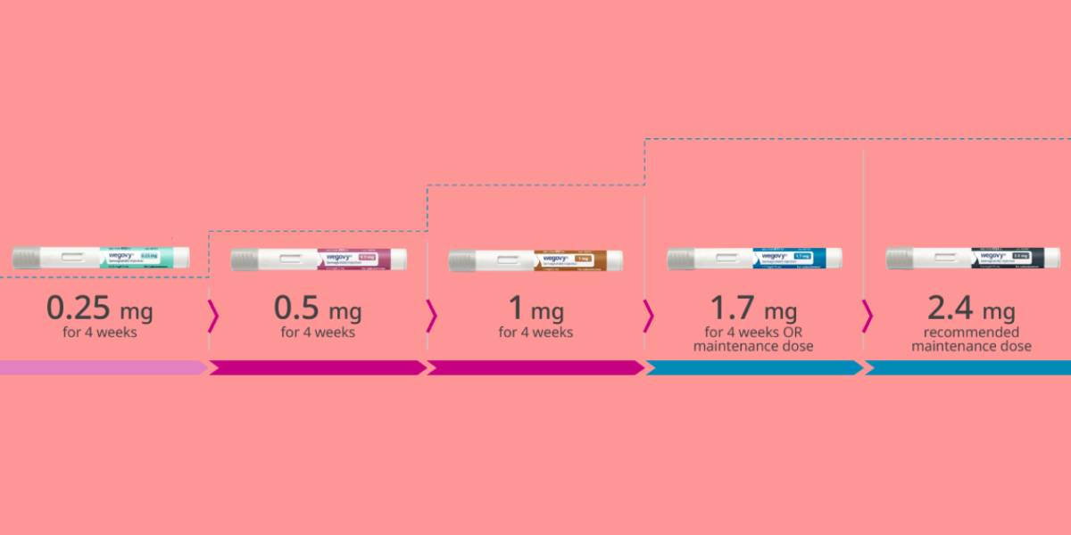 weight-loss drug