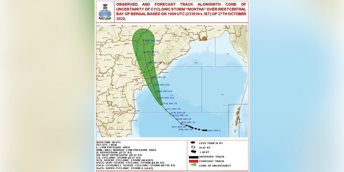 Cyclone Montha Forecast.