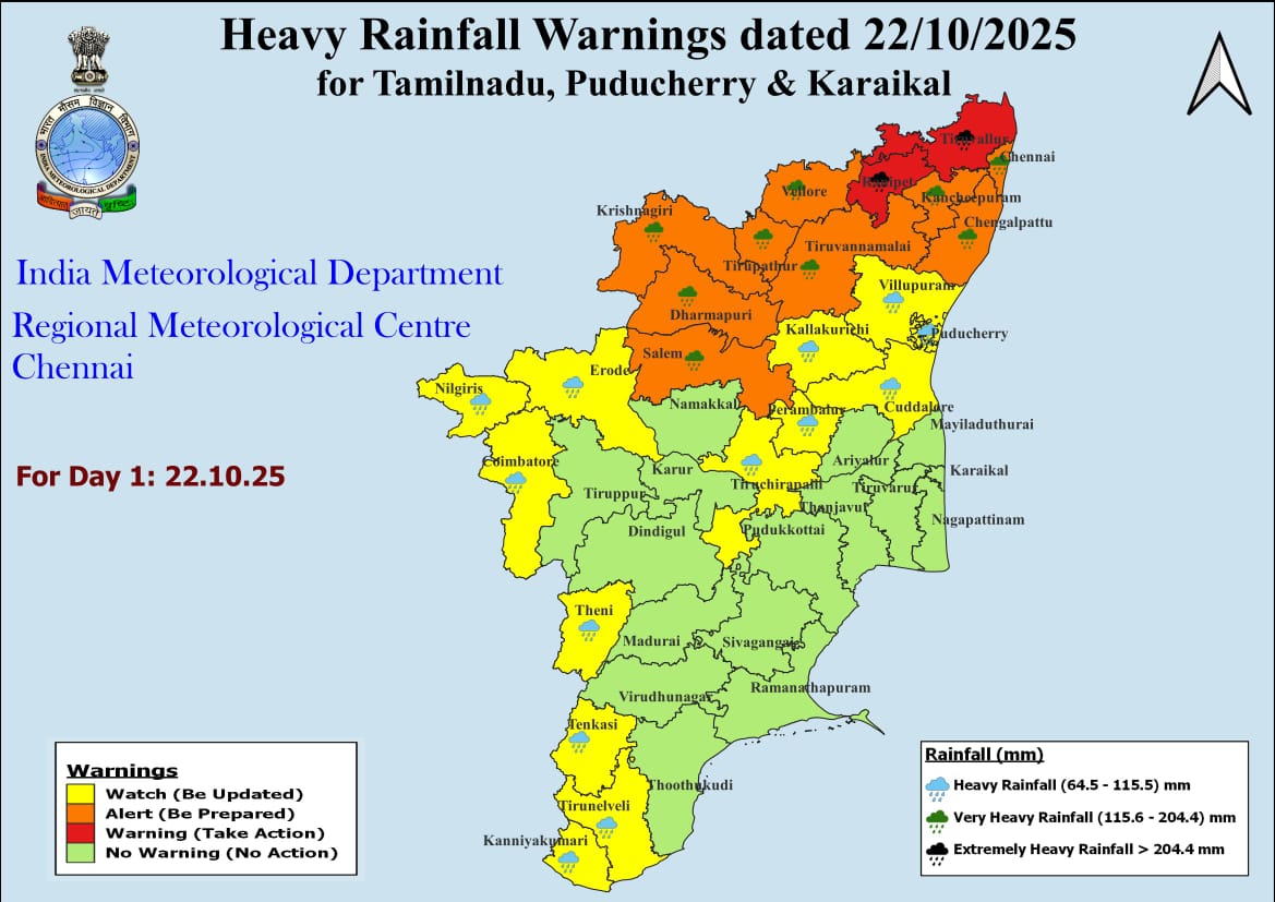 RMC Chennai issued a red alert to Tiruvallur and Ranipet districts on Wednesday, orange alert to Chennai, Kanchipuram, Chengalpattu, Tiruvannamalai, Vellore, Villupuram, Tirupattur, Krishnagiri, Dharmapuri, and Salem.