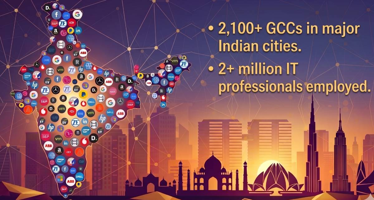 Global Capability Centres in India